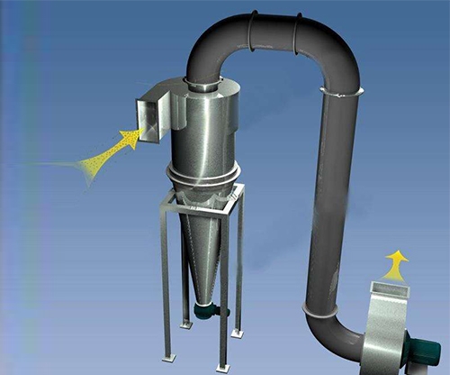 旋風除塵器設備